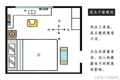 床头上有冷气如何化解|坐东朝西卧室床怎样布置